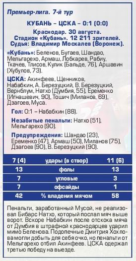 2015-08-30.Kuban-CSKA.3