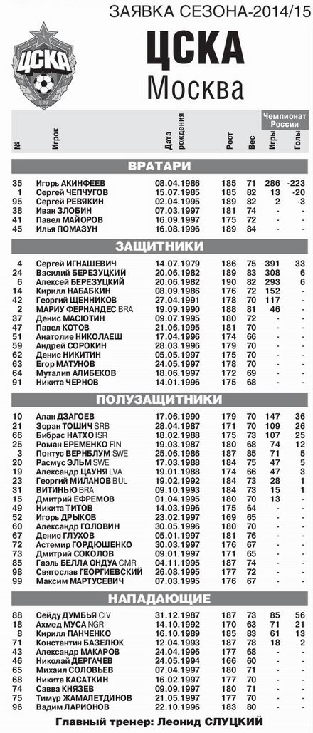 2015.CSKA