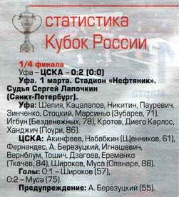 2016-03-01.Ufa-CSKA.8
