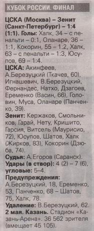 2016-05-02.CSKA-Zenit.4