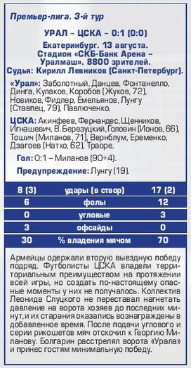 2016-08-13.Ural-CSKA.2