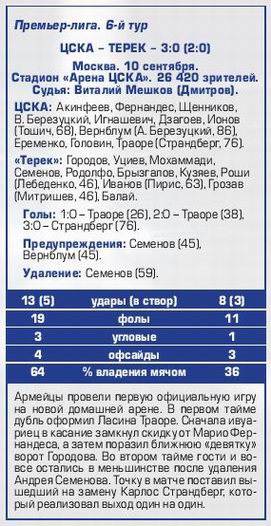 2016-09-10.CSKA-Terek.2