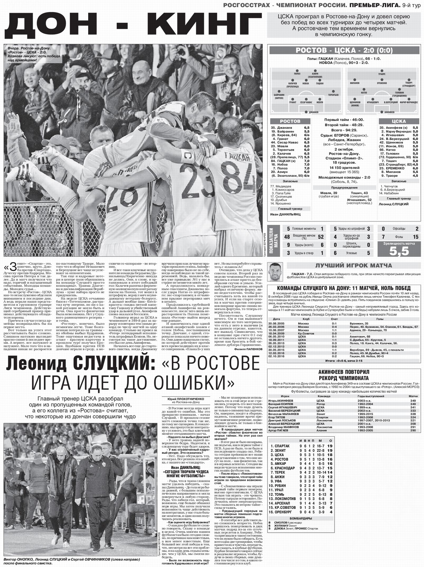 2016-10-02.Rostov-CSKA