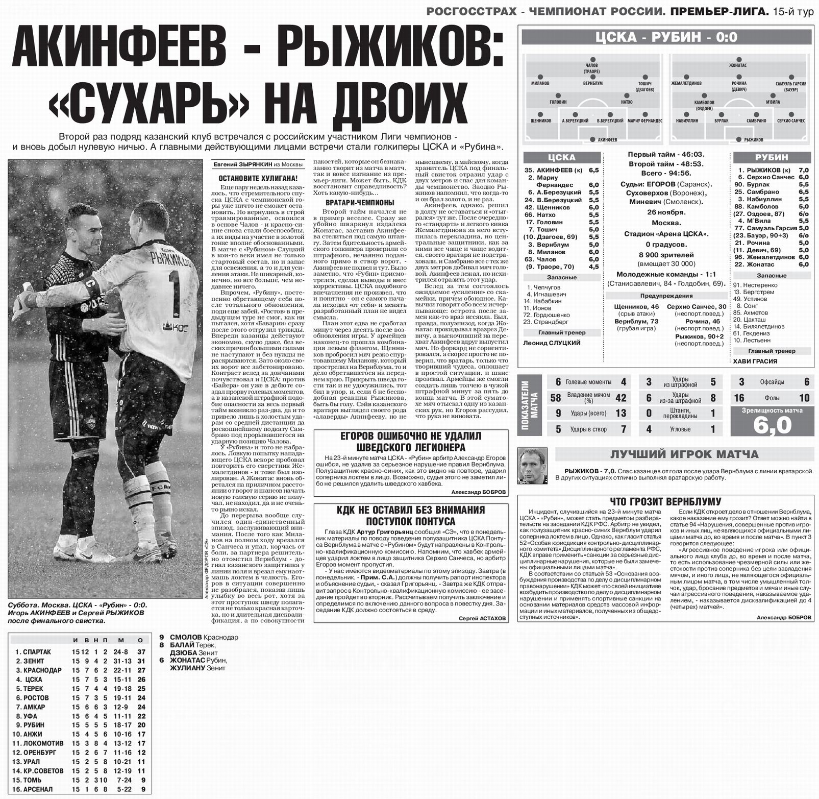 2016-11-26.CSKA-Rubin