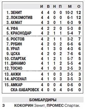 2017-08-06.CSKA-Rubin.2
