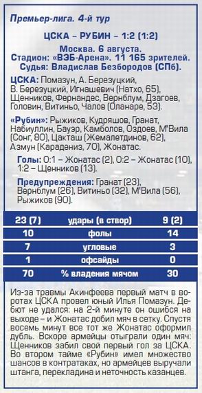 2017-08-06.CSKA-Rubin.4
