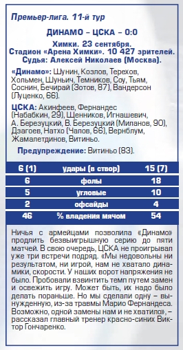 2017-09-23.DinamoM-CSKA.3