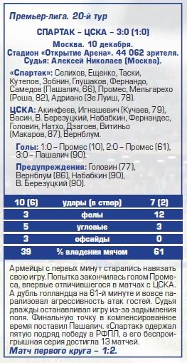 2017-12-10.SpartakM-CSKA.10