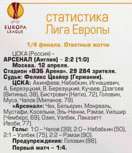 2018-04-12.CSKA-ArsenalL.4