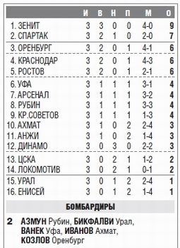 2018-08-11.Enisej-CSKA.1