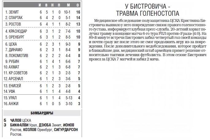 2018-09-01.CSKA-Ural.2