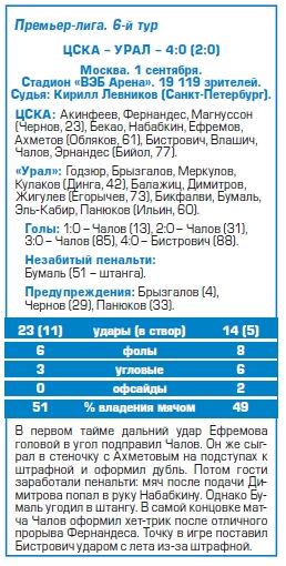 2018-09-01.CSKA-Ural.4