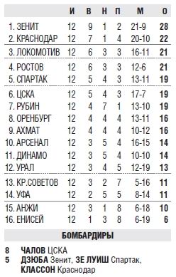 2018-10-28.CSKA-Krasnodar.3
