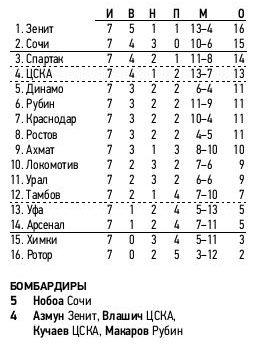 2020-09-13.CSKA-SpartakM.12