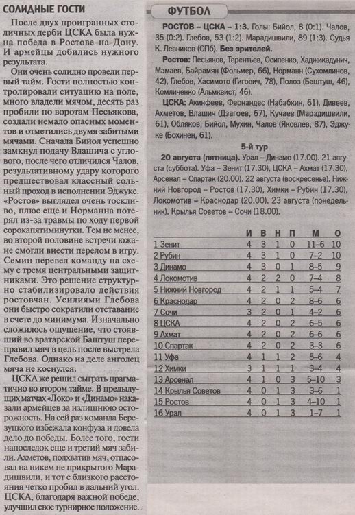 2021-08-14.Rostov-CSKA.2