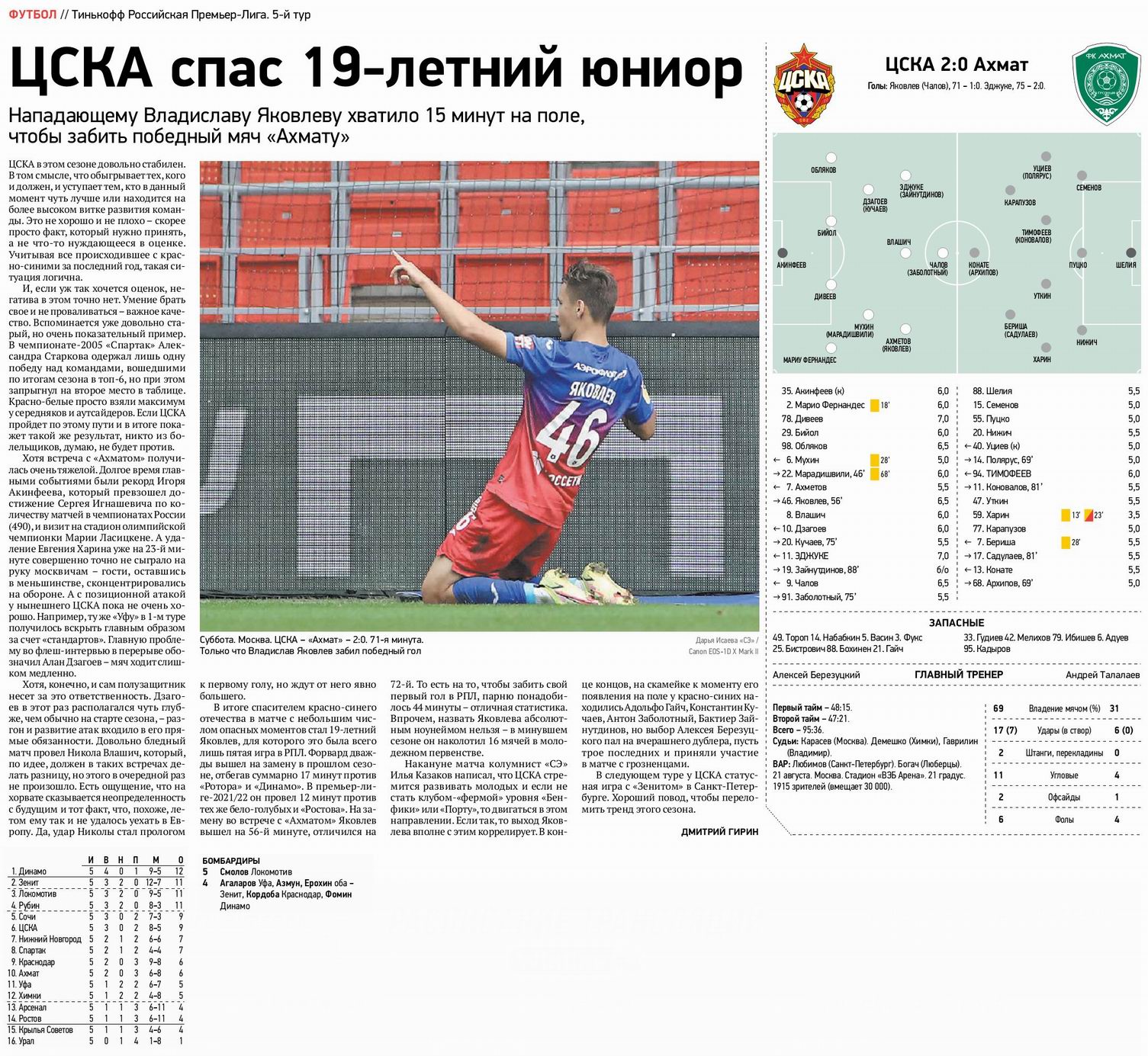 2021-08-21.CSKA-Akhmat