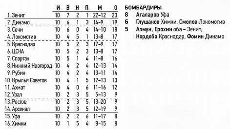 2021-10-02.CSKA-Krasnodar.1